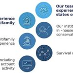 13 Best Multifamily Investment Companies In 2025 - RankRed