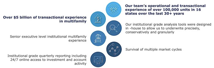 13 Best Multifamily Investment Companies In 2025 - RankRed