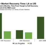 What Drives Current Multifamily Investment Market Trends? - Multifamily ...
