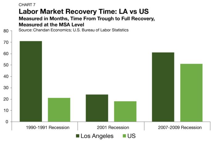 What Drives Current Multifamily Investment Market Trends? - Multifamily ...