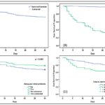 Carbapenem-Resistant Enterobacteriaceae (CRE) among Children with ...