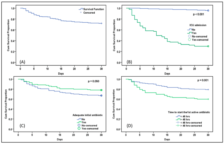 Carbapenem-Resistant Enterobacteriaceae (CRE) among Children with ...