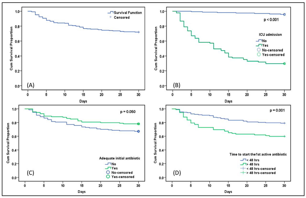 Carbapenem-Resistant Enterobacteriaceae (CRE) among Children with ...